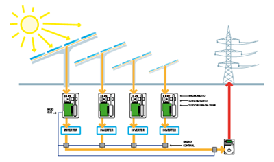 Schema di collegamento impianto